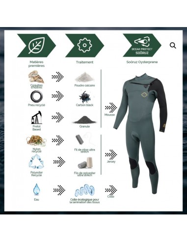 copy of Combinaison Fighter 4/3 CZ Men Army