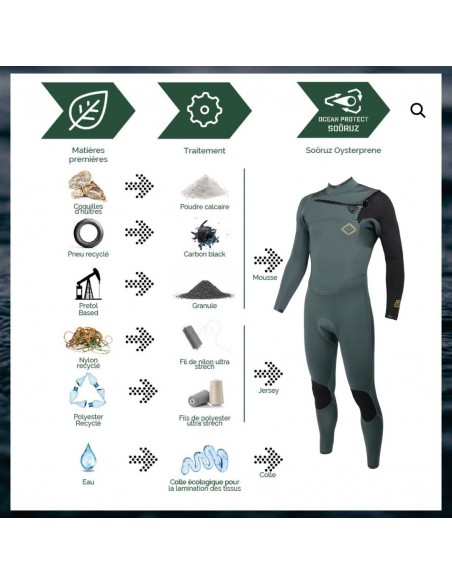 copy of Combinaison Fighter 4/3 CZ Men Army